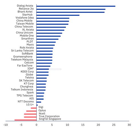 (APAC) Most Active Options .